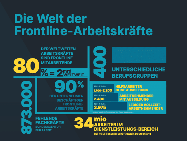 Die Welt der Fronline Arbeitskräfte in 2023