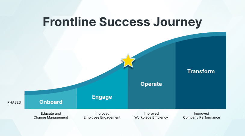 Makeready frontline success journey